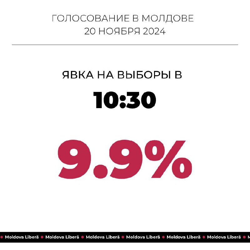 الانتخابات الرئاسية والاستفتاء الدستوري في مولدوفا: نسبة المشاركة حتى الساعة 10:30 بلغت 9.9%